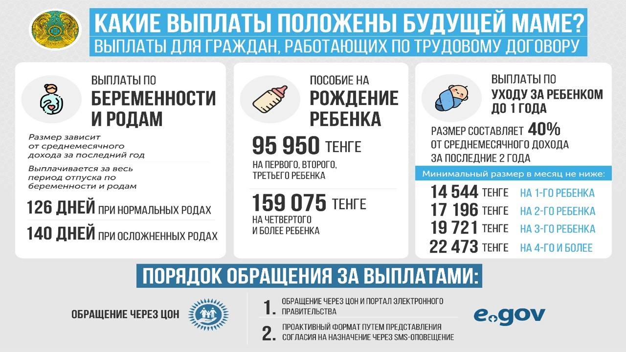 Какие пособия положены беременным. Пособие при рождении первого ребенка. Выплата пособия на ребенка малообеспеченной семье. Выплаты пособий по беременности. Выплаты при рождении ребенка.