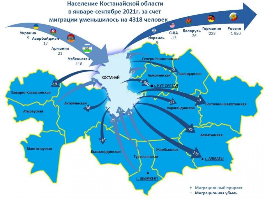 Туристы в татарстане. Эмиграция и иммиграция. Языковая карта татарстана. Миграция в татарстане 2020. Миграция татарстана.