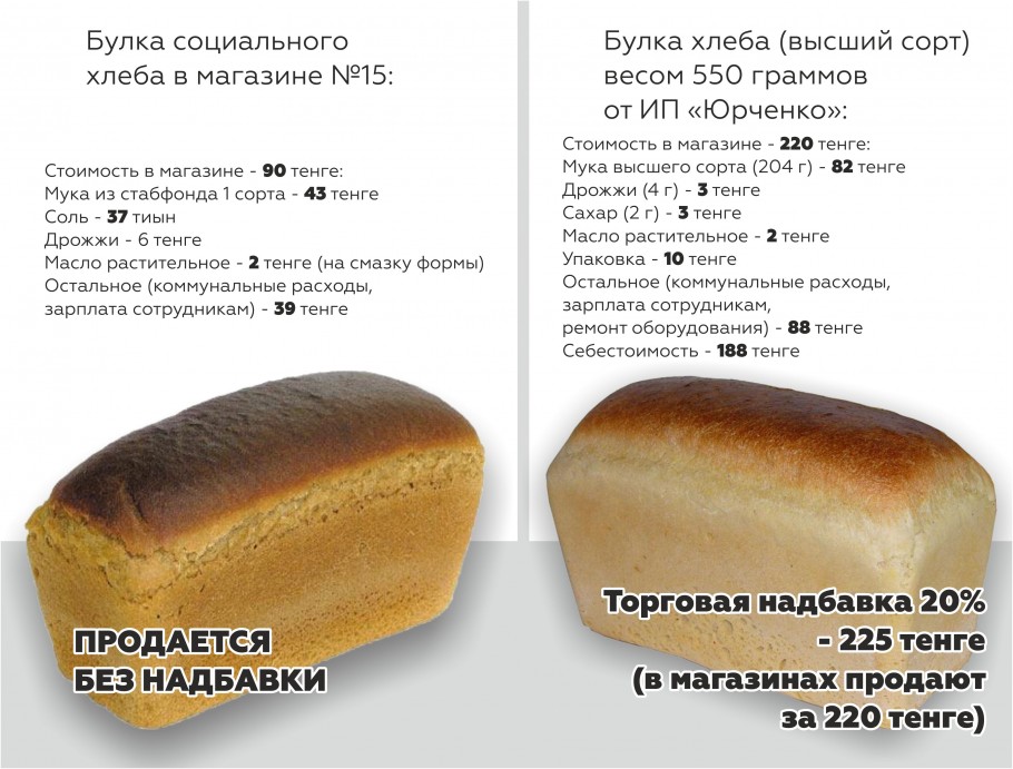 Цена булочки 5 рублей сколько стоят 3. Булка хлеба. Кость в булке хлеба. Стоимость булки хлеба в 2012 году. Хлеб в 2005 году цена.