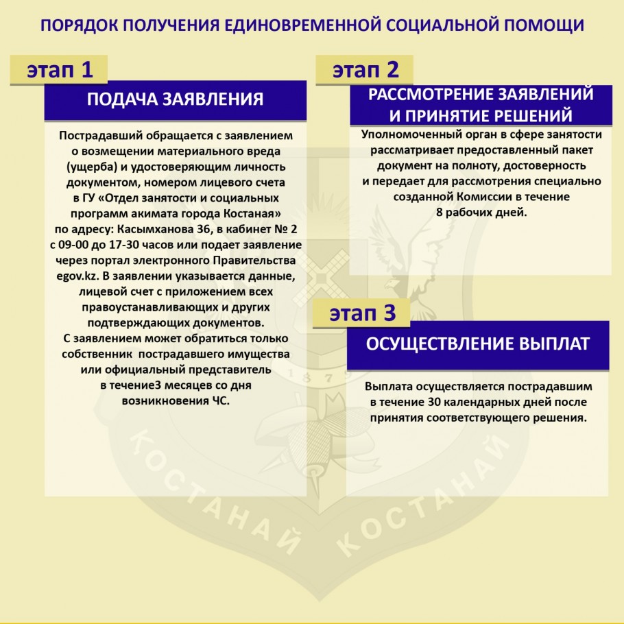 Как будут возмещать ущерб пострадавшим от паводка в Костанайской области |  Газета Наш Костанай